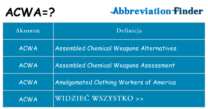 Co acwa oznaczać