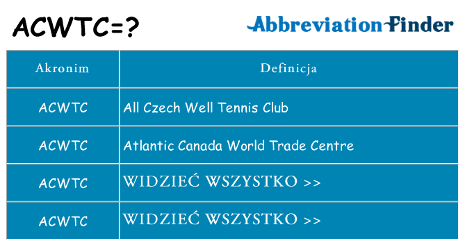 Co acwtc oznaczać
