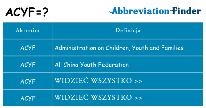 Co acyf oznaczać
