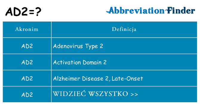 Co ad2 oznaczać