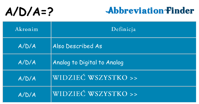 Co ada oznaczać