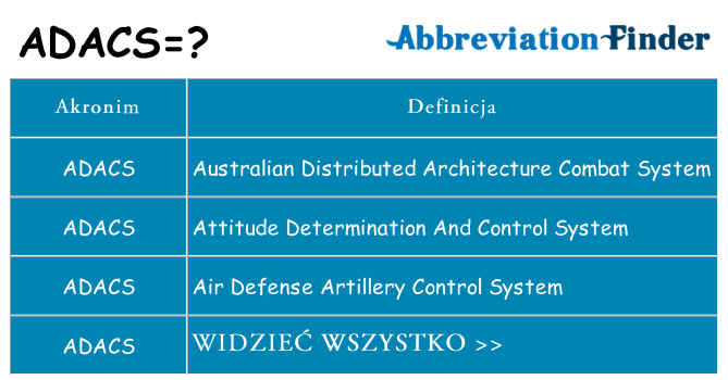 Co adacs oznaczać