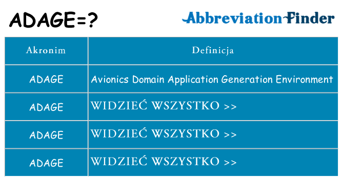Co adage oznaczać