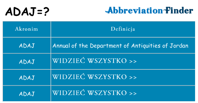 Co adaj oznaczać