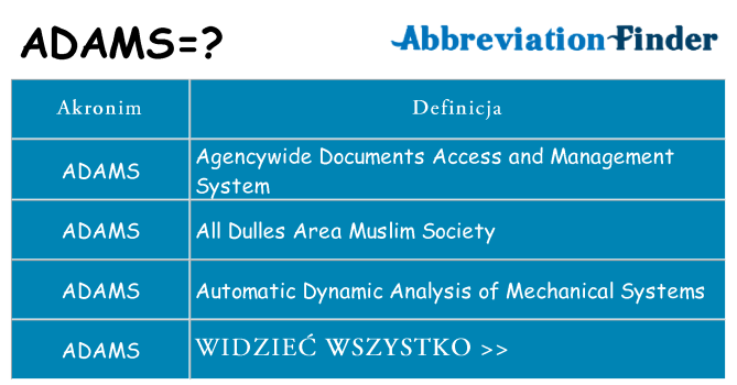 Co adams oznaczać