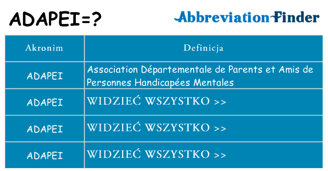 Co adapei oznaczać