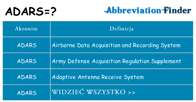 Co adars oznaczać