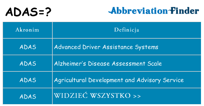 Co adas oznaczać