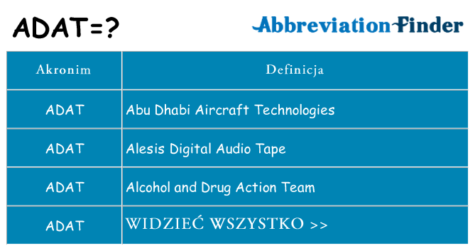 Co adat oznaczać
