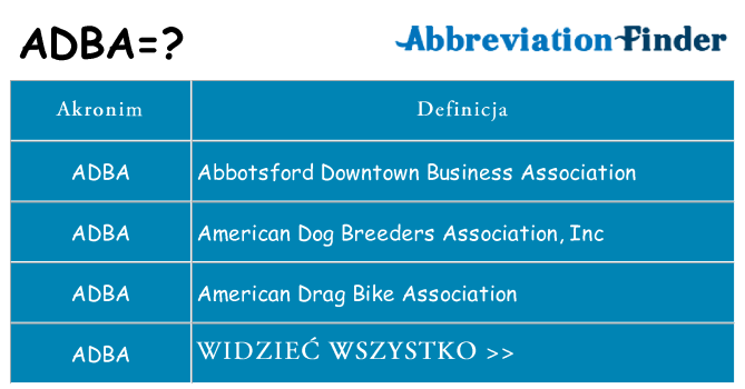 Co adba oznaczać