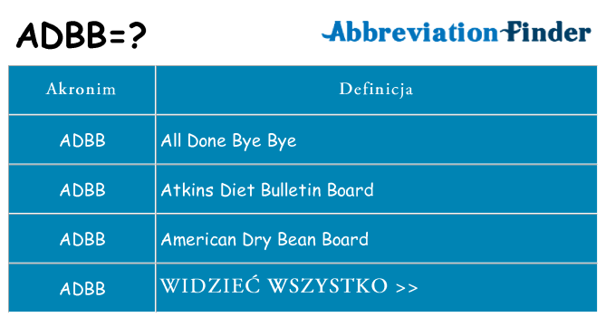 Co adbb oznaczać