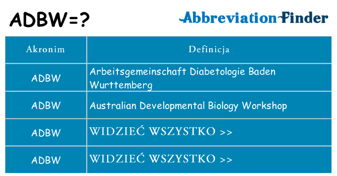 Co adbw oznaczać