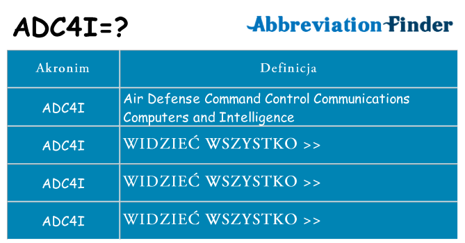 Co adc4i oznaczać