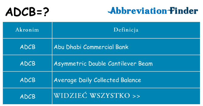 Co adcb oznaczać