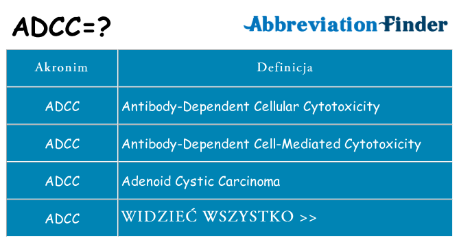 Co adcc oznaczać