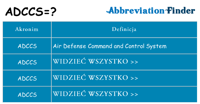 Co adccs oznaczać