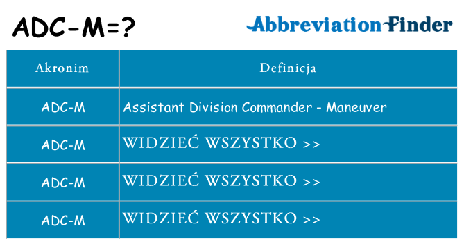 Co adc-m oznaczać