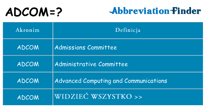 Co adcom oznaczać