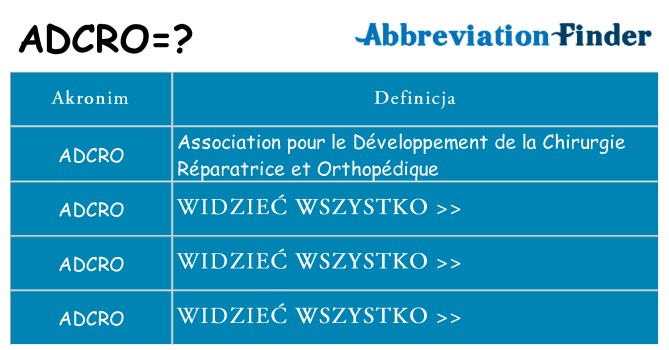 Co adcro oznaczać