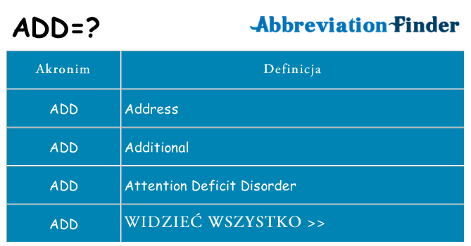 Co add oznaczać
