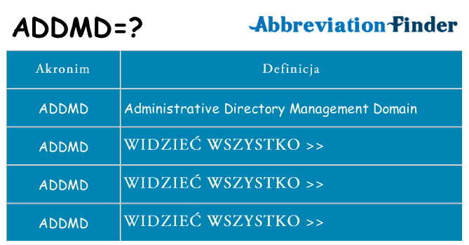 Co addmd oznaczać