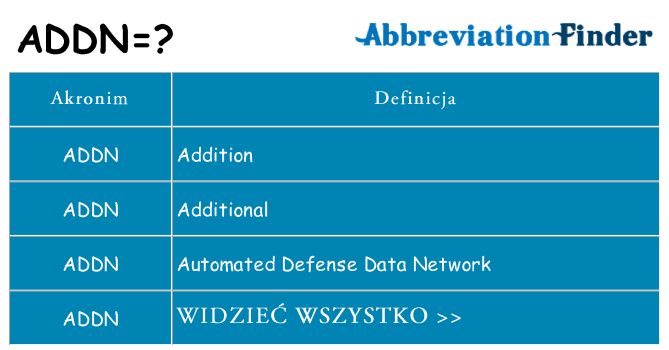 Co addn oznaczać
