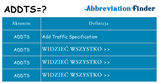 Co addts oznaczać