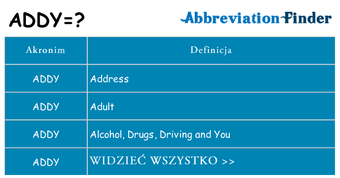 Co addy oznaczać