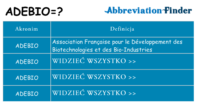 Co adebio oznaczać