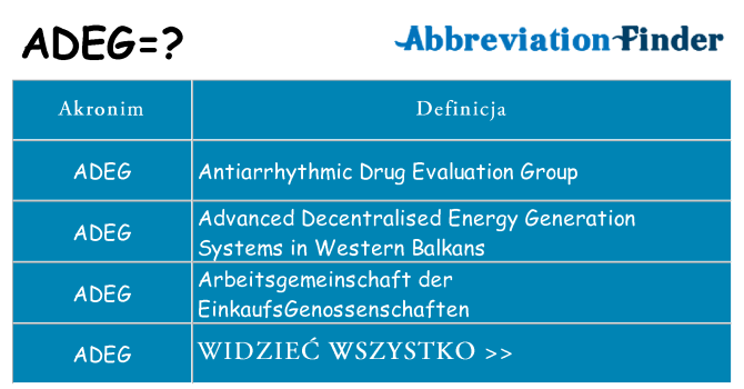 Co adeg oznaczać