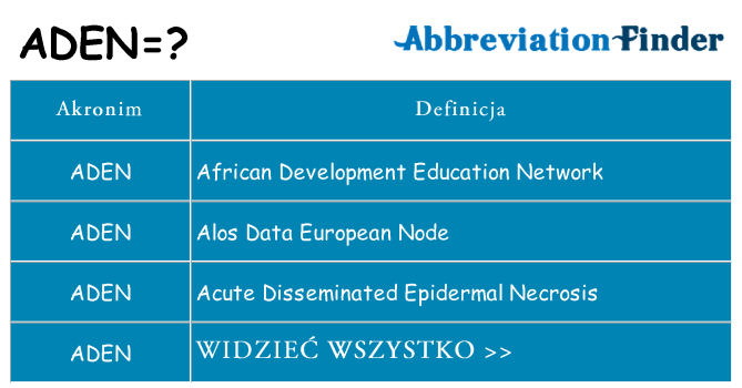 Co aden oznaczać