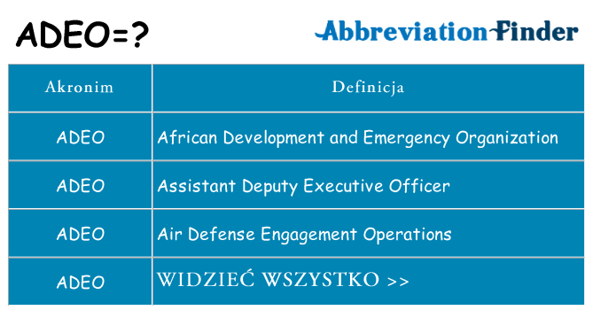 Co adeo oznaczać