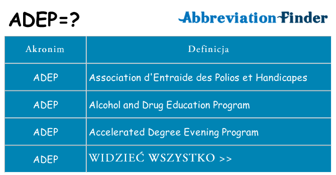 Co adep oznaczać