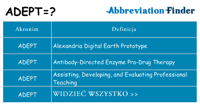 Co adept oznaczać