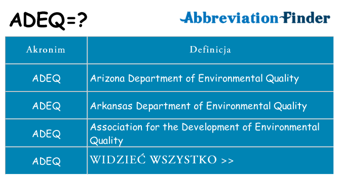 Co adeq oznaczać