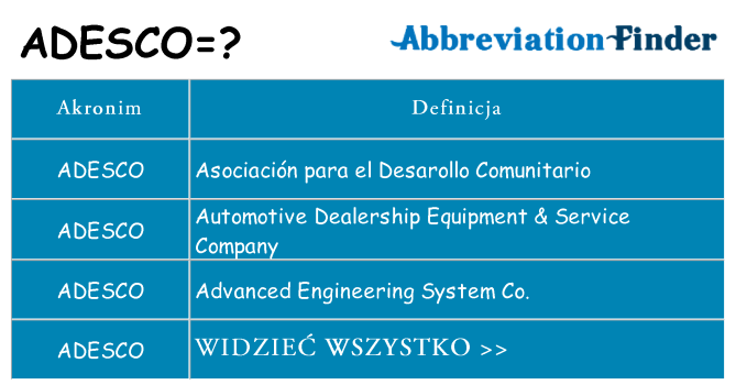 Co adesco oznaczać