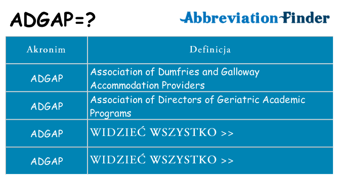 Co adgap oznaczać