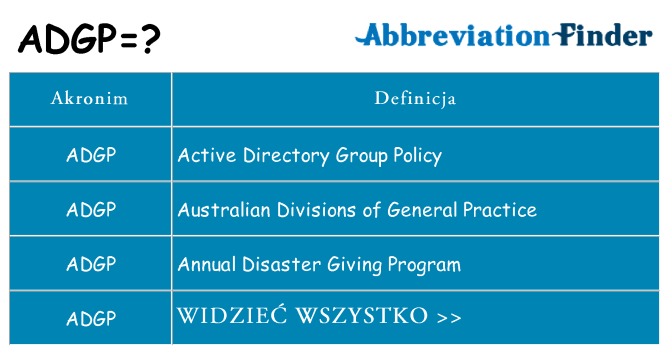 Co adgp oznaczać