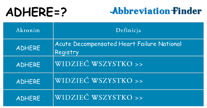 Co adhere oznaczać
