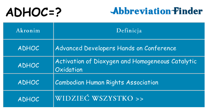 Co adhoc oznaczać