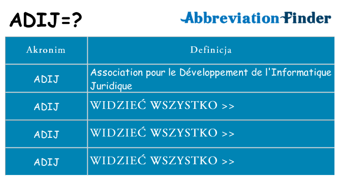 Co adij oznaczać