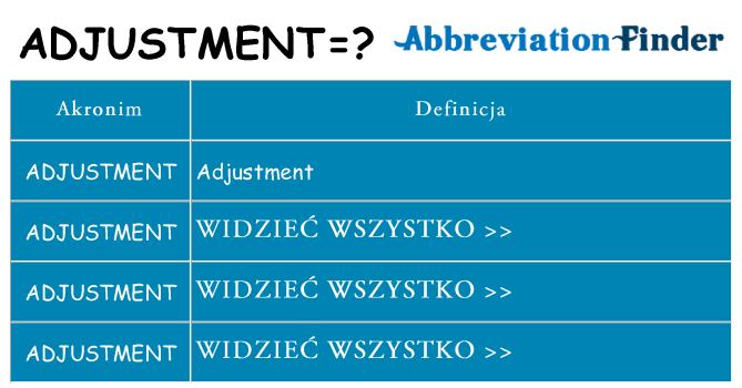 Co adjustment oznaczać