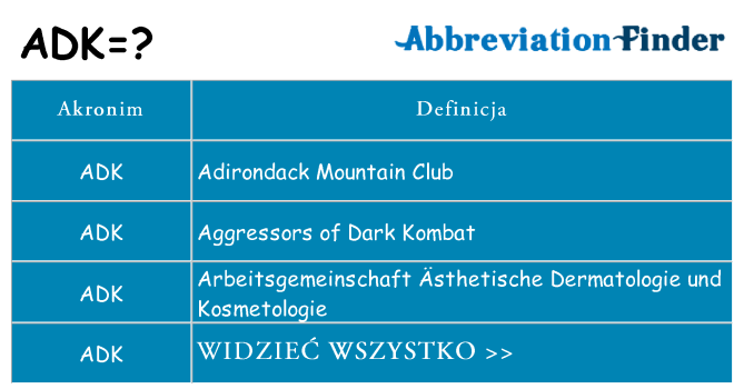 Co adk oznaczać