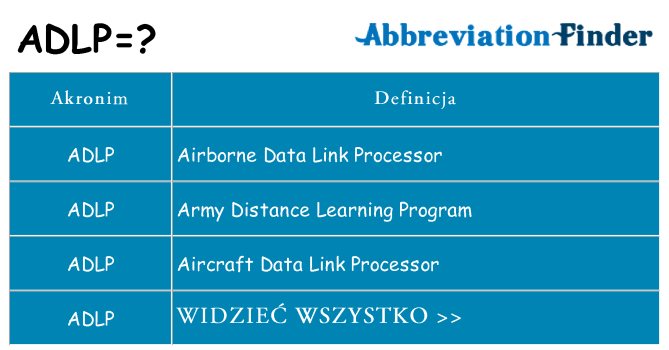 Co adlp oznaczać