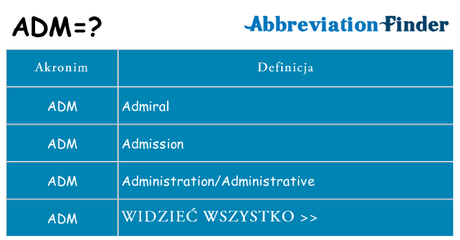 Co adm oznaczać