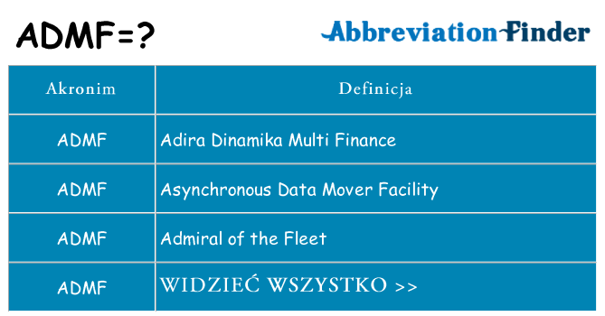 Co admf oznaczać
