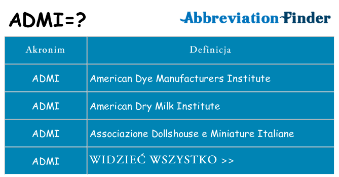 Co admi oznaczać