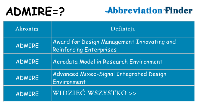 Co admire oznaczać