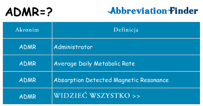 Co admr oznaczać