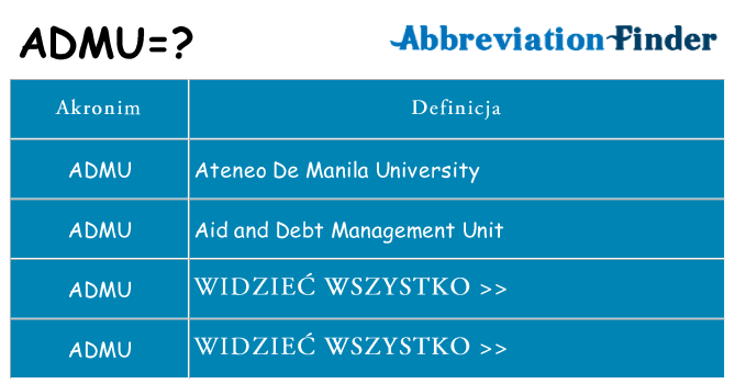 Co admu oznaczać